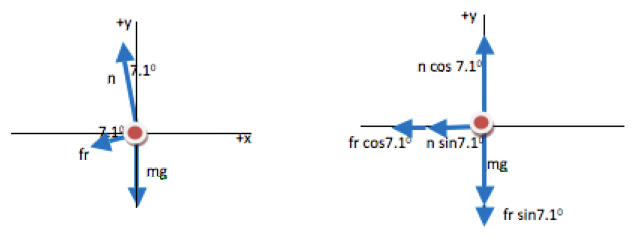 Banked curve