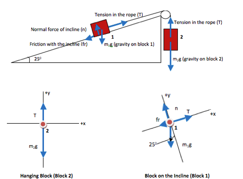 Blocks Tied Together