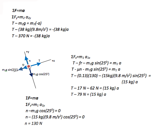 Equations