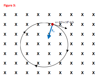 What is magnetic force?