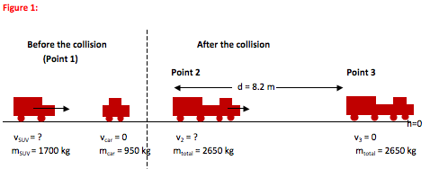 Conservation of Energy & Momentum Problem: Collision of Two Cars at a
