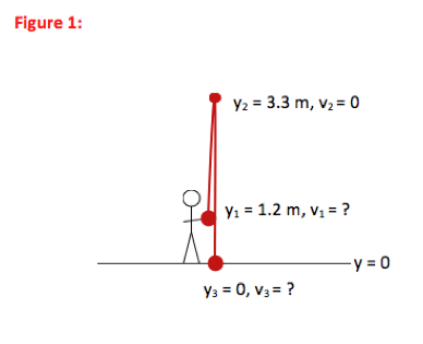 1 D Kinematics Problem Ball Thrown Straight Up Physics University Of Wisconsin Green Bay