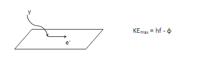 photoelectric equation