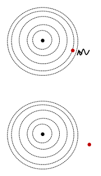 Atom with orbitals