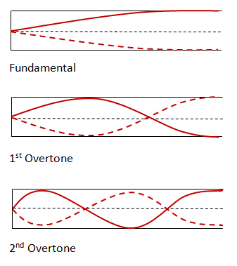 reference frames