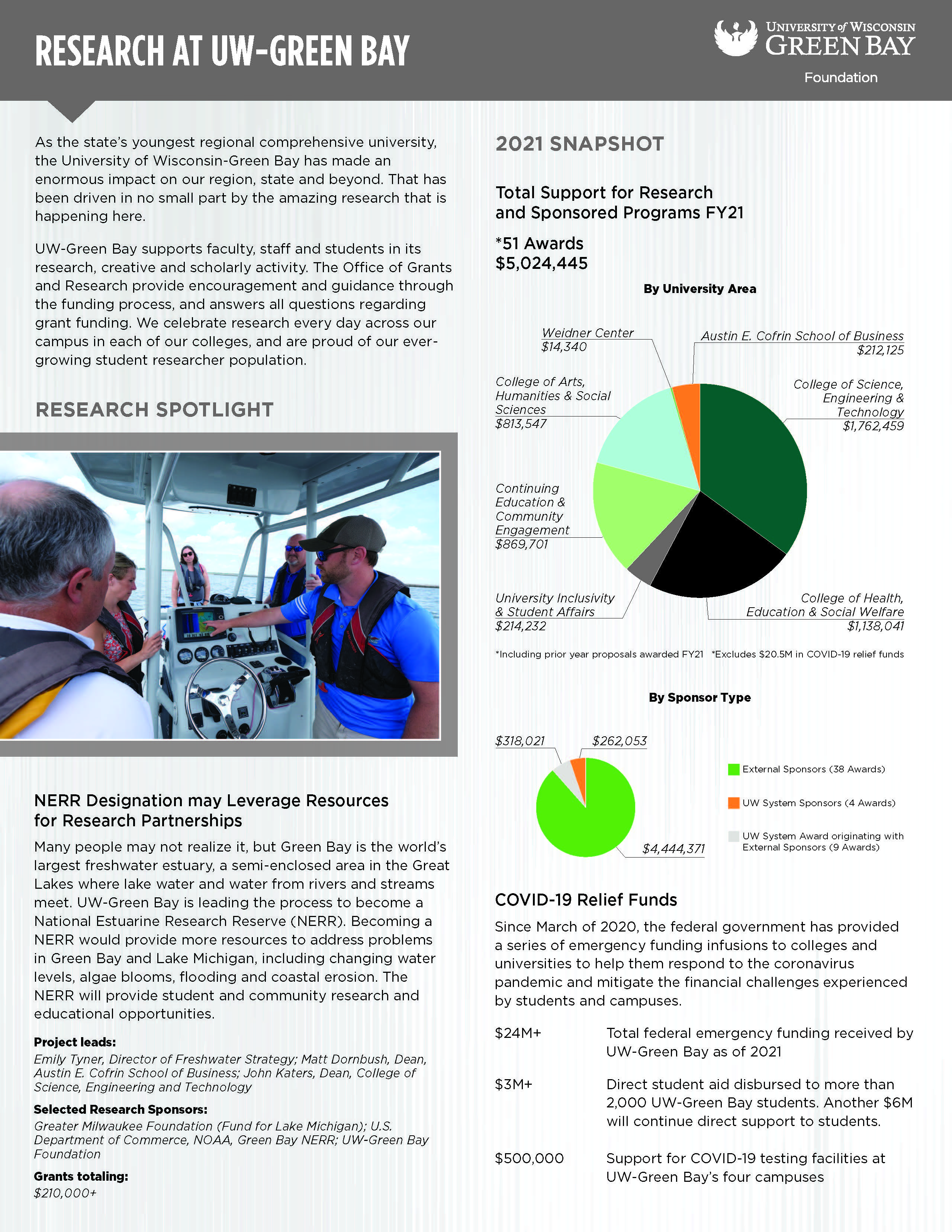 Information on research on the rise