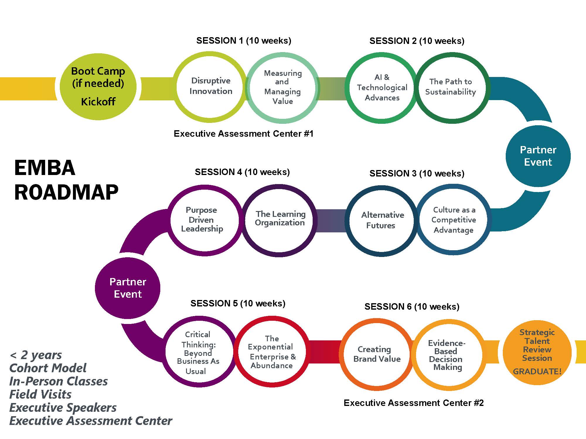 Roadmap Impact MBA UWGreen Bay