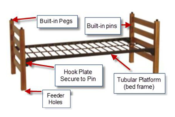 Bed adjustment diagram