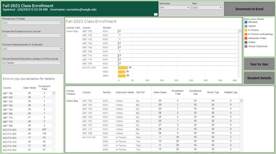 UW-Green Bay Class Enrollment