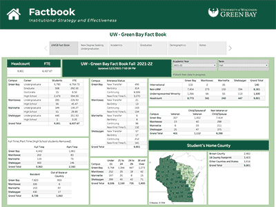 UW-Green Bay Factbook