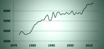 graph graphic