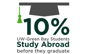 10% of UWGB students travel abroad