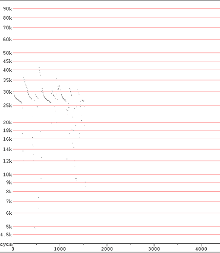 bat station recording