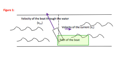 Highlighted Link