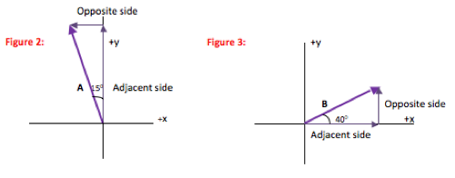 Components of a Vector