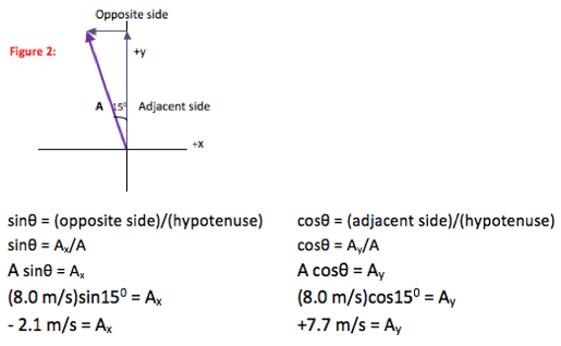 Components of a Vector