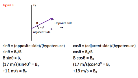 Components of a Vector