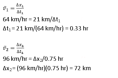 Average Velocity