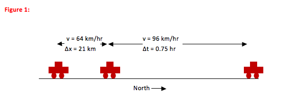 Average Velocity