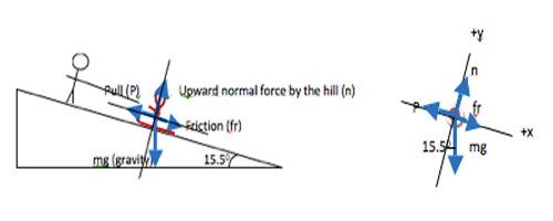 Object on an Incline