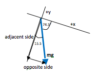 Object on an Incline