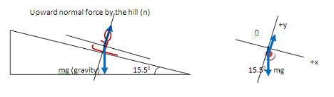 Object on an Incline