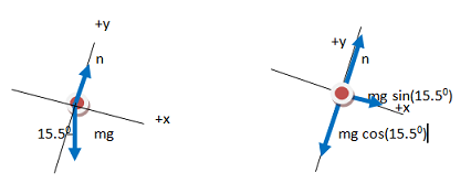 Object on an Incline