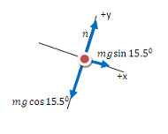 Free Body Diagram