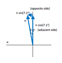 Banked curve