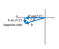 Banked curve