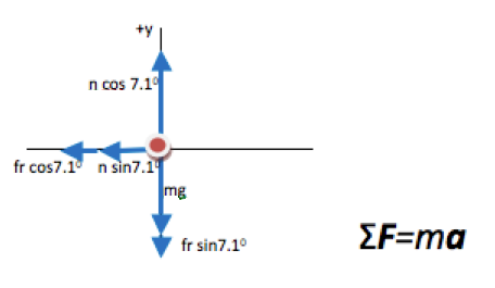 Banked curve