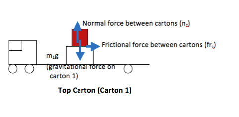 Stacked Boxes with Friction