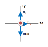 Stacked Boxes with Friction