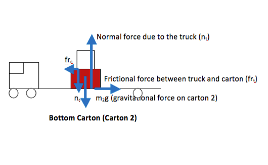 Stacked Boxes with Friction