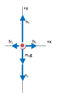 Multiple Object Force Problem: Stacked Boxes with Friction ... free body diagram inclined plane 