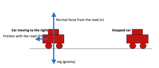 Multi-Part Force Problem: Stopping Distance - Physics - University of