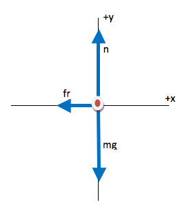 Stopping Distance