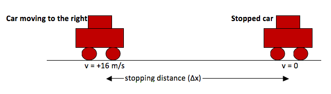 Stopping Distance