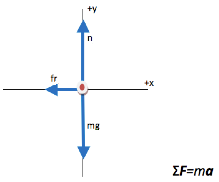 Stopping Distance