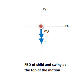 Stacked Boxes with Friction