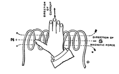 Source of Image: Florida Center for Instructional Technology, http://etc.usf.edu/clipart