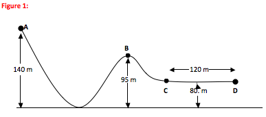 A car travels from P to Q at a constant speed. If its speed were incre