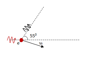 Photon striking electron