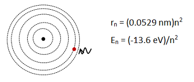 radius and energy equations