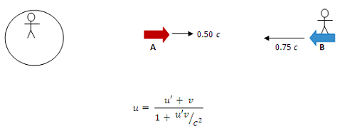 Spaceship and time equation