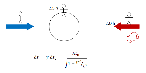 time dilation equation