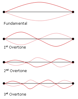 reference frames