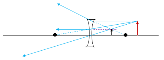 Featured image of post Xander Drew A Diagram Of A Candle Draw a ray diagram to show the image formation in this case and mark the distance between the object and its image