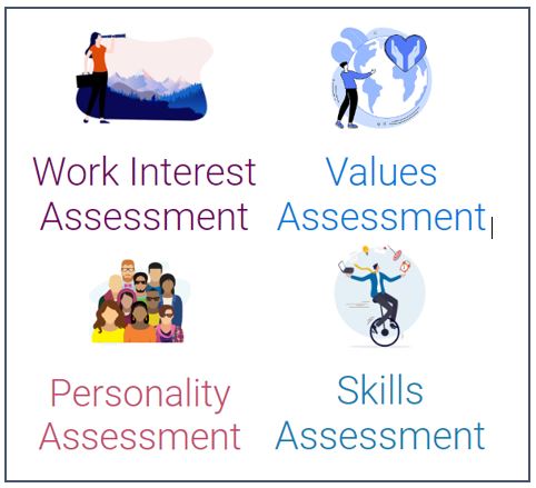 Self-assessments