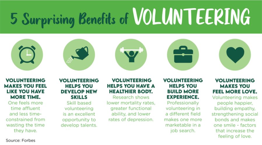 infographic outlining five benefits of volunteering